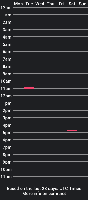 cam show schedule of _k1ng