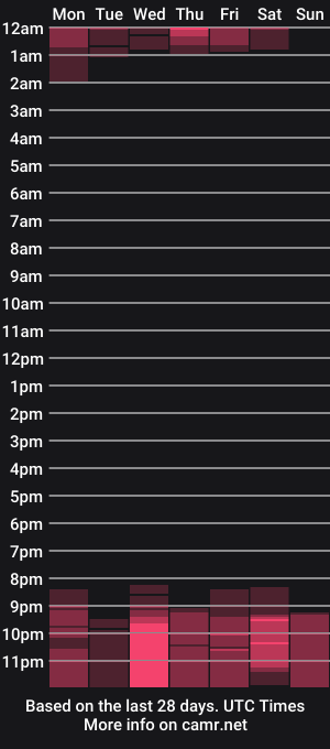 cam show schedule of _kapelka_