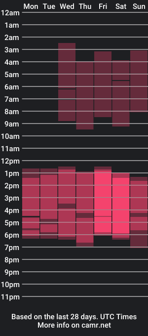 cam show schedule of _karito