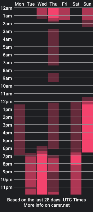 cam show schedule of _karla_08