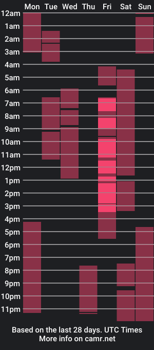 cam show schedule of _kassandrahayes_