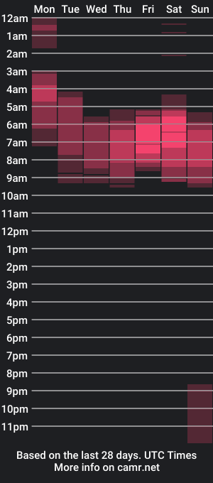 cam show schedule of _kataleyag