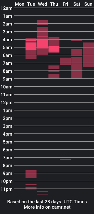 cam show schedule of _kath