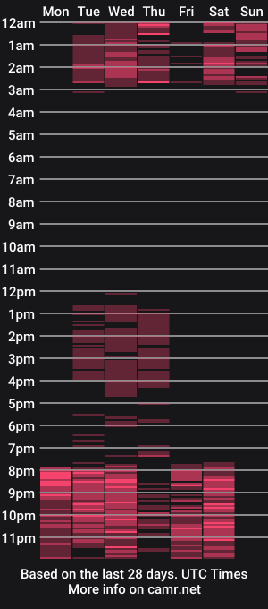 cam show schedule of _kathya_mara