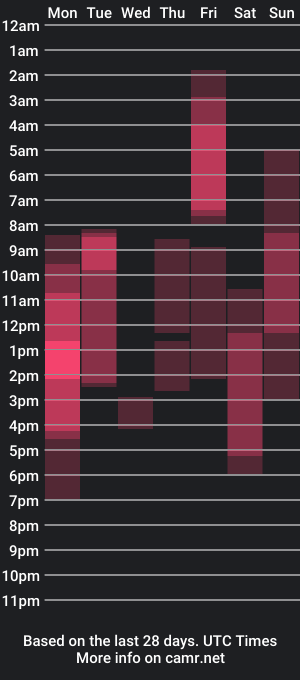 cam show schedule of _katie_kim__