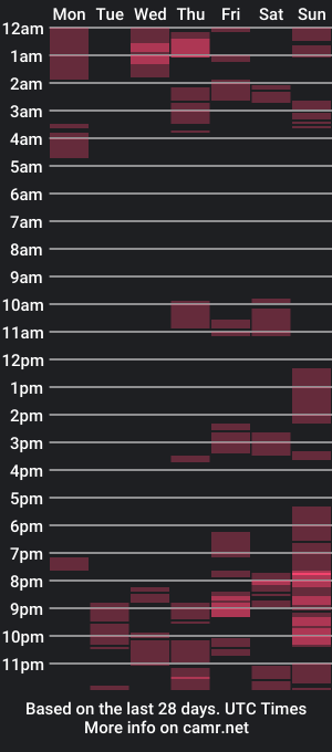 cam show schedule of _keiila