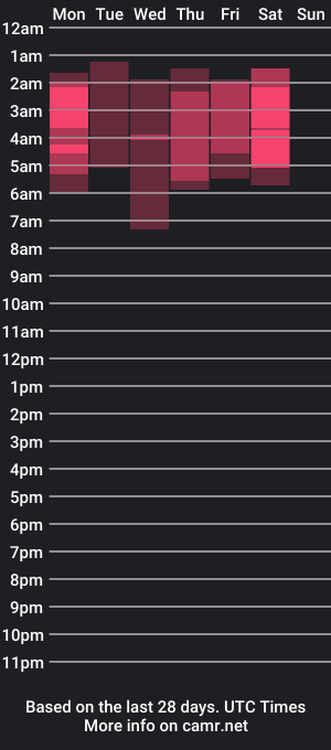 cam show schedule of _kellys