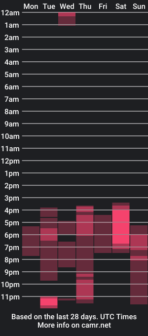 cam show schedule of _kelsy_