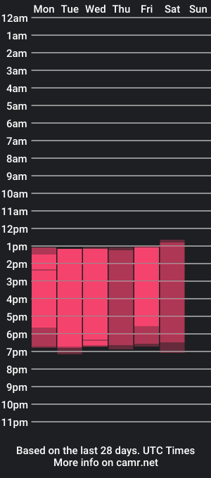 cam show schedule of _kendal_cute