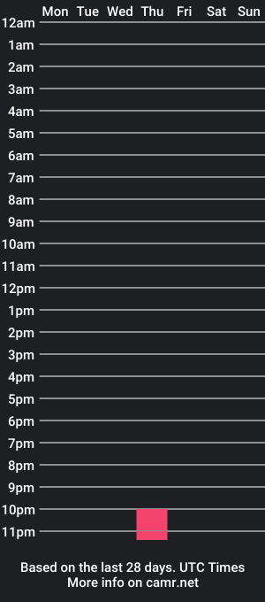 cam show schedule of _kendralinn