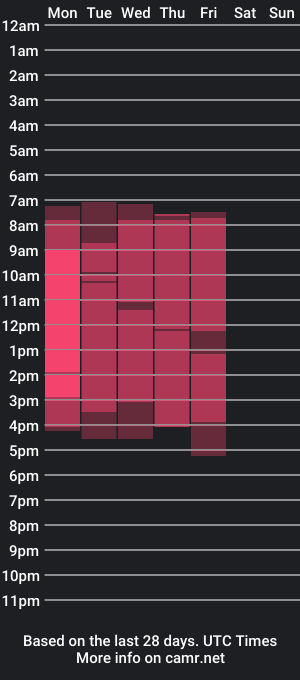 cam show schedule of _kim_su_hen_