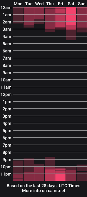 cam show schedule of _kimi22