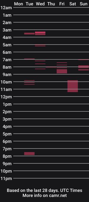 cam show schedule of _kimikatt__