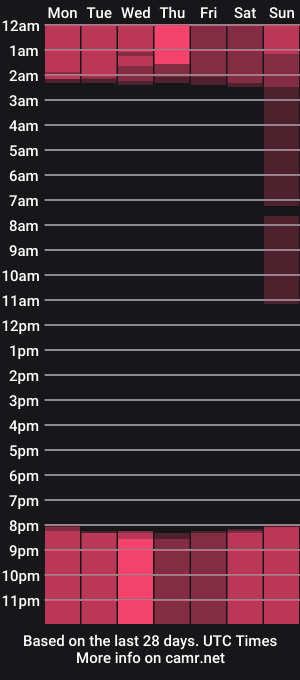 cam show schedule of _kiramoon__