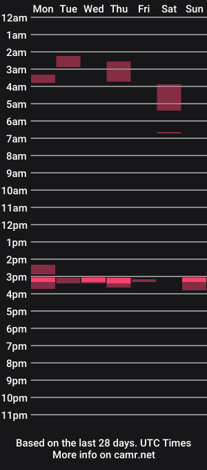 cam show schedule of _kitn