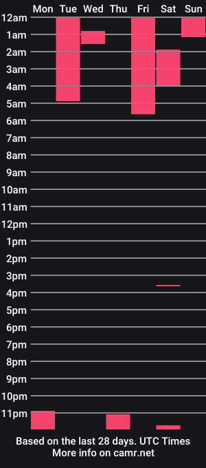 cam show schedule of _kleo_