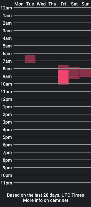 cam show schedule of _koleman