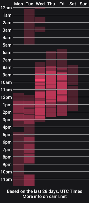 cam show schedule of _korall_
