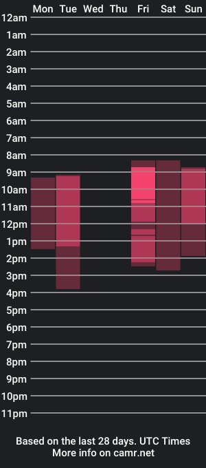 cam show schedule of _krisvanessa_