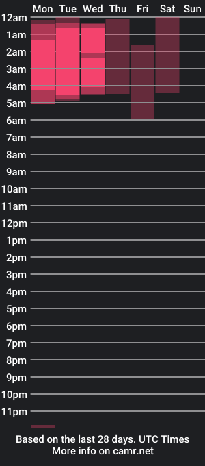 cam show schedule of _kuromi