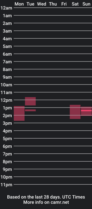 cam show schedule of _kuroneeko_