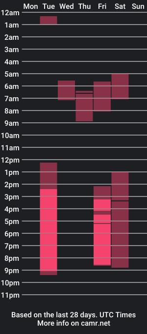 cam show schedule of _kurt