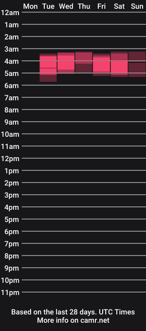 cam show schedule of _lady_di