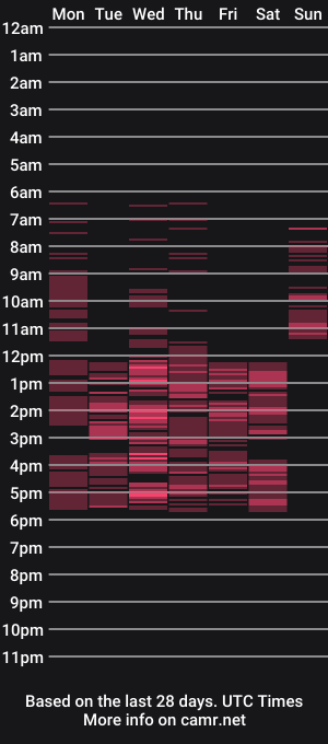 cam show schedule of _ladyboss_