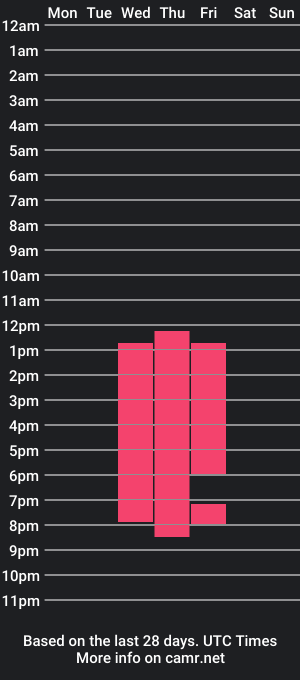 cam show schedule of _ladykiss