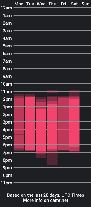 cam show schedule of _lanna_jhonson_