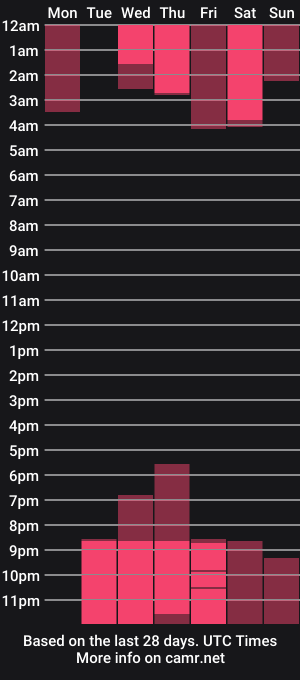 cam show schedule of _lapetitemort_