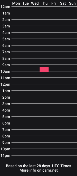 cam show schedule of _lastjedi_