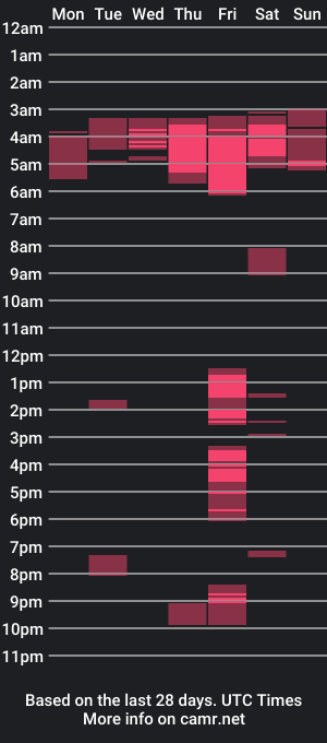 cam show schedule of _latinsexy