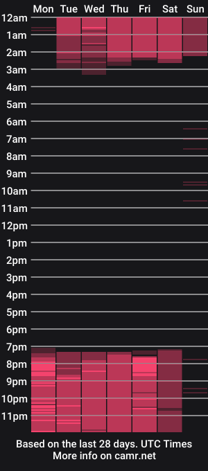 cam show schedule of _laurataylor_