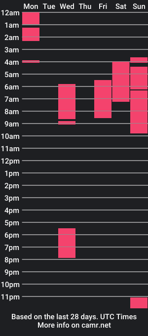 cam show schedule of _laureneyes