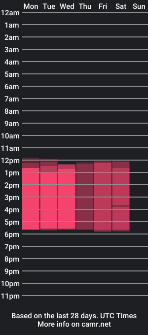 cam show schedule of _lavanya