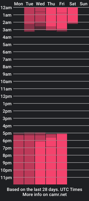 cam show schedule of _lenapaul_