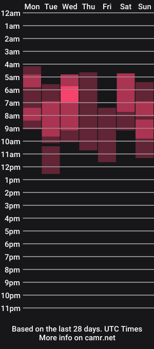 cam show schedule of _lexirose_