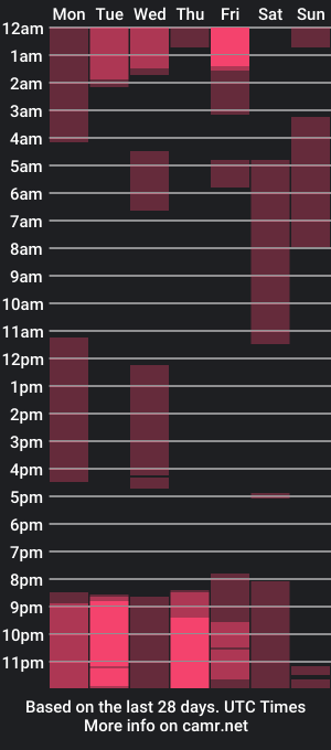 cam show schedule of _lexxxis