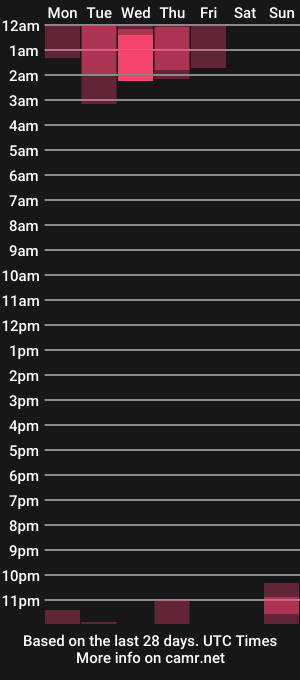 cam show schedule of _lexy_bittersweet_