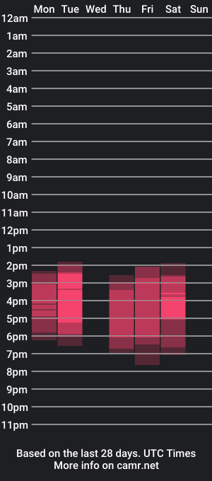 cam show schedule of _leyla_an_alexa