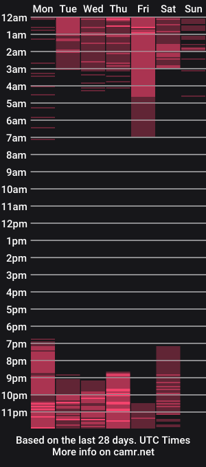cam show schedule of _light_yagami
