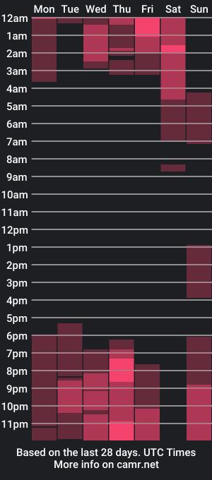 cam show schedule of _lightmyfire