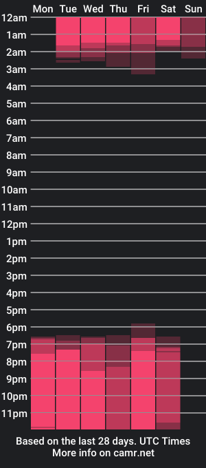 cam show schedule of _lil_emmy