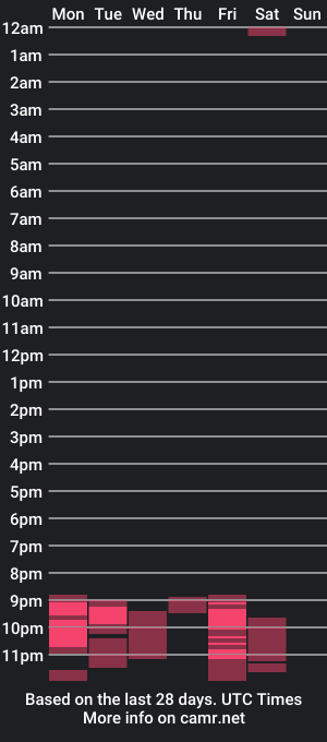 cam show schedule of _lillit