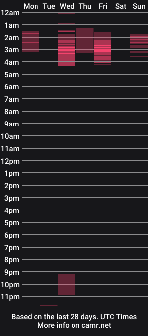 cam show schedule of _lindsxyz