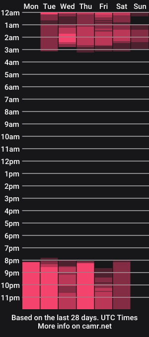 cam show schedule of _lisboa