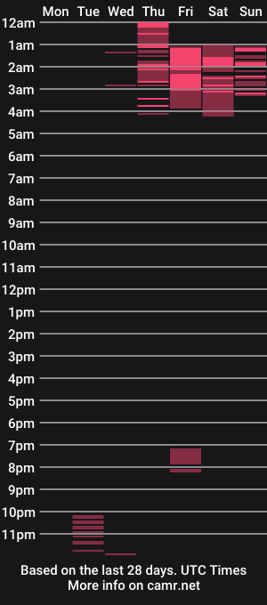 cam show schedule of _listener_