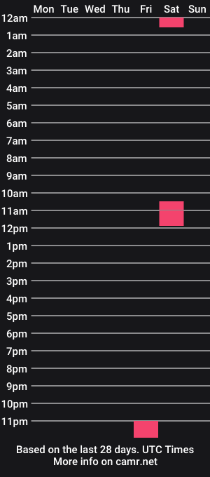 cam show schedule of _lisuchka_