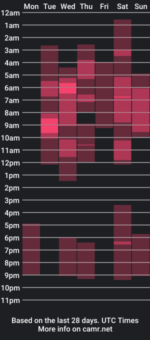 cam show schedule of _litle_viola